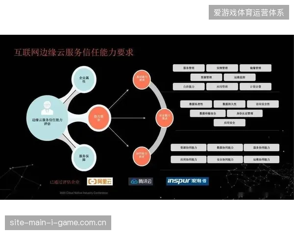 超高清直播数据吞吐激增80%，赛事方如何通过分布式云架构缓解传输压力？